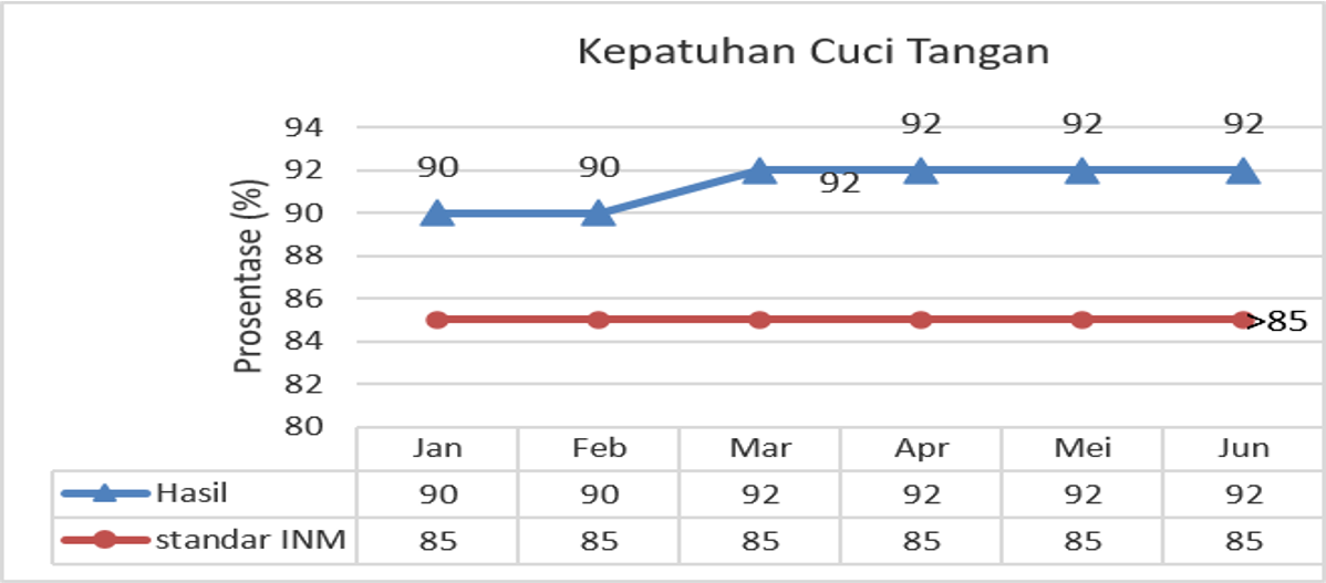 INM  - KEPATUHAN CUCI TANGAN