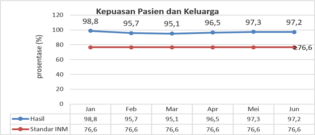 INM - KEPUASAN PASIEN DAN KELUARGA