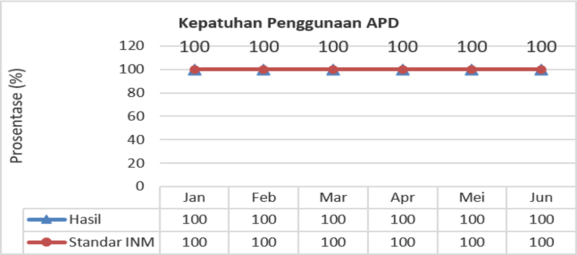 INM - KEPATUHAN PENGGUNAAN APD